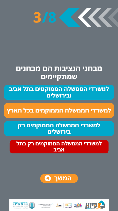 שאלה לכנס עובדים ותערוכה קדם הצגת התשובה הנכונה