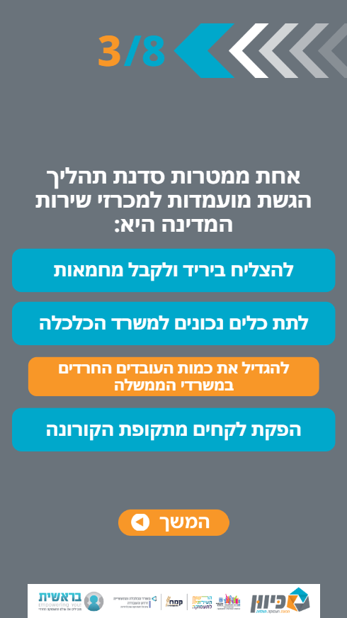 שאלת טרוויה בכנס עובדים והשמה של מרכז כיוון