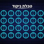 טבלת ניקוד במשחק orQuiz משחק קליקרים