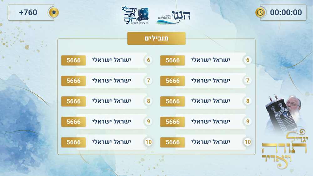 הצגת המתמודדים בחידון