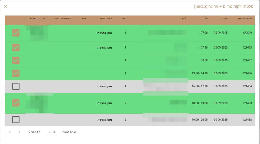 מסך לעובדי המטבח תצוגת פירוט מוצר בהזמנה