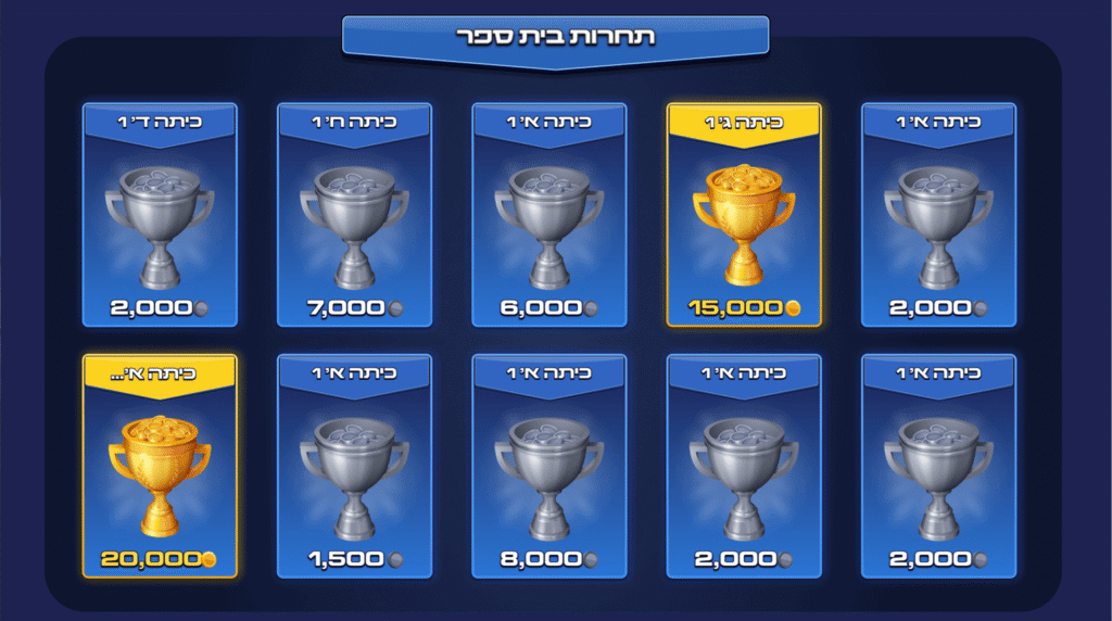 לוח תוצאות בתחרות דיגיטלית בבית ספר