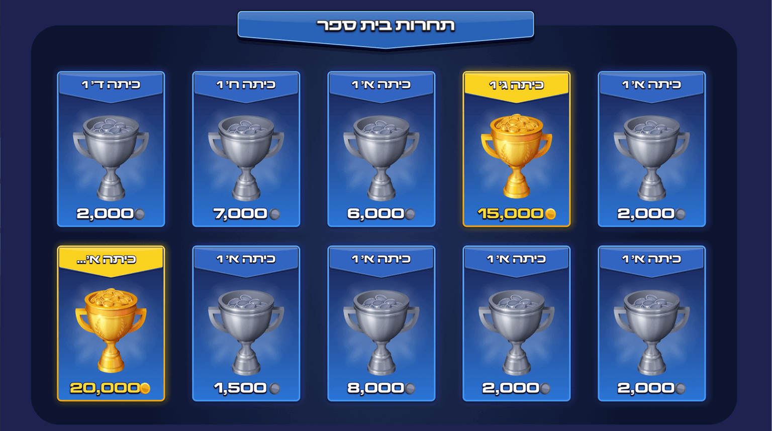 לוח תוצאות בתחרות דיגיטלית בבית ספר