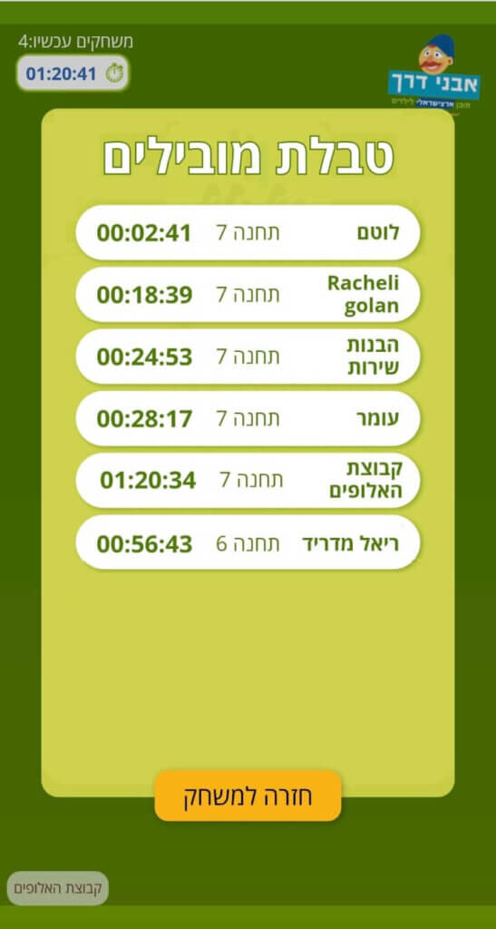 טבלת המיקום של הקבוצה במשחק ביחס לשחקנים האחרים