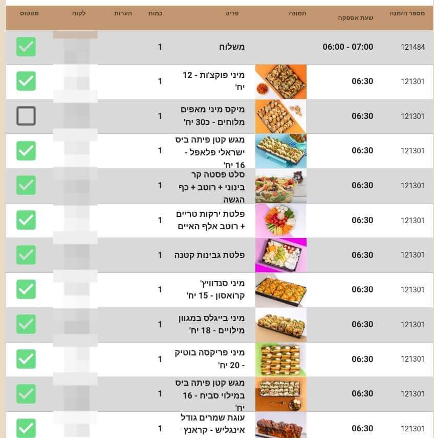 מסך המטבח ליעול העבודה בקונדיטוריה ריכוזי הזמנות לפי שעות