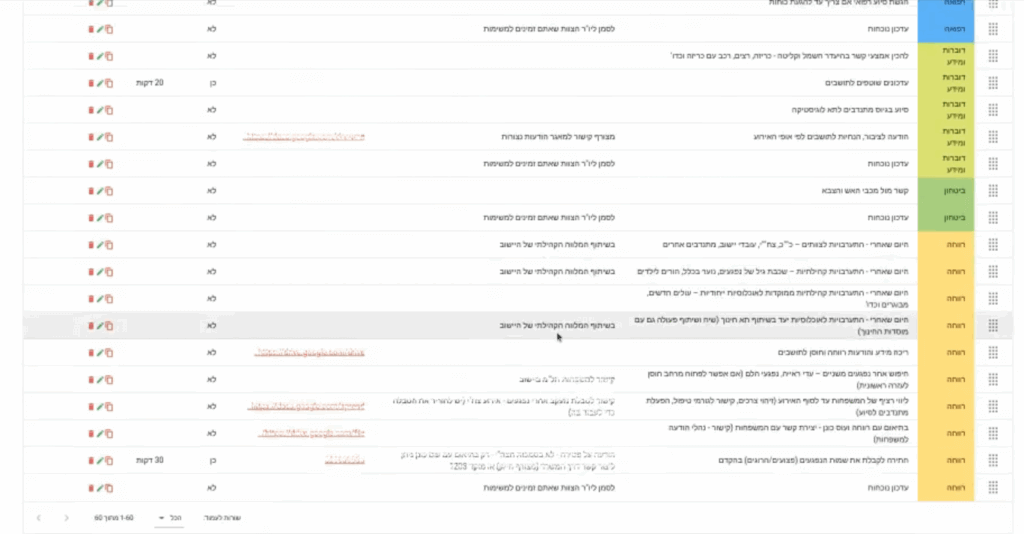 ניהול המשימות בדשבורד המועצה