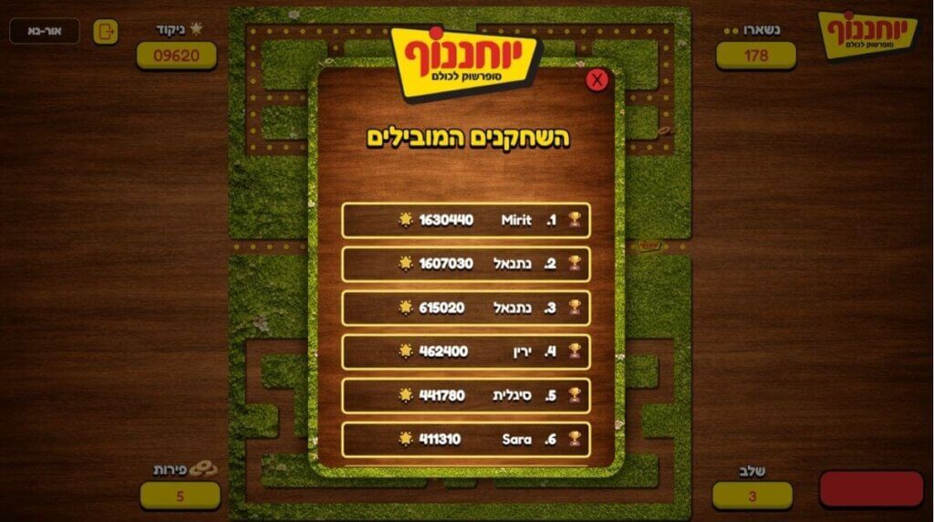 בטבלת המובילים אפשר לראות כמה אנשים שיחקו במשחק לאורך הזמן