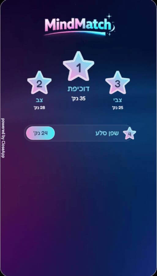 מסך המנצחים במשחק לגיבוש והיכרות MindMatch
