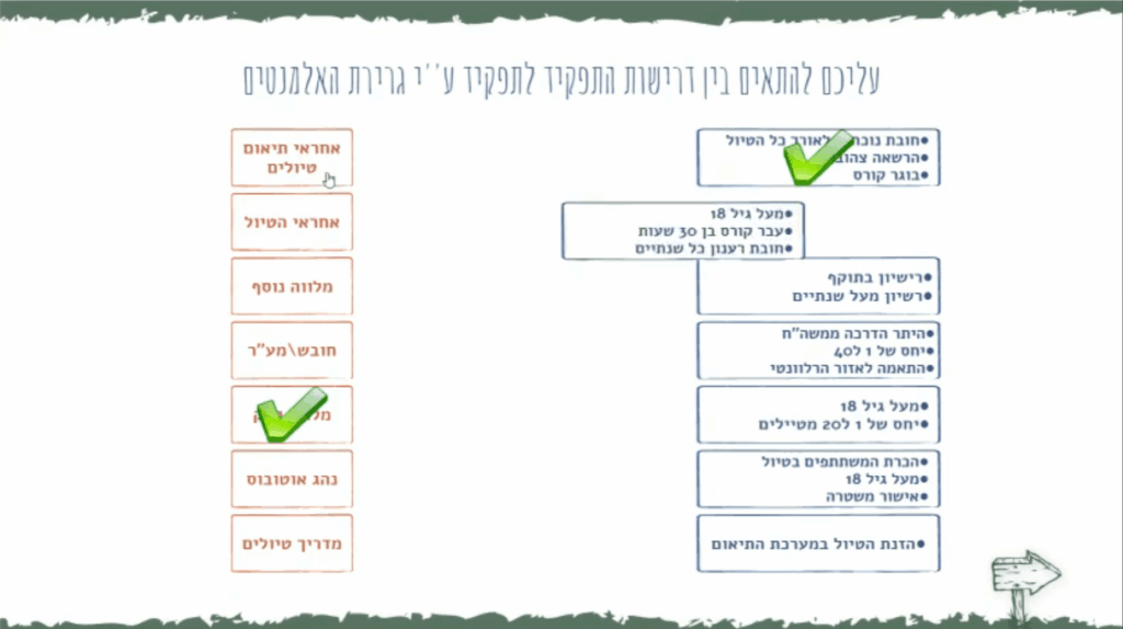 משחק אינטראקטיבי שפיתחנו עבור הקורס הדיגיטלי