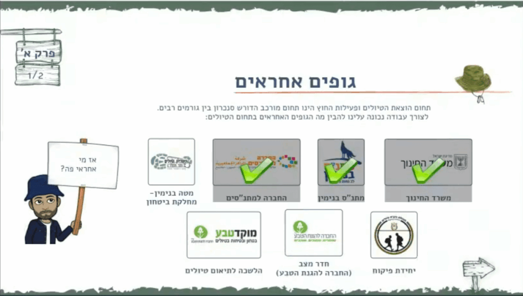 פיתוח קורס דיגיטלי - צריך ללחוץ על כל תמונה
