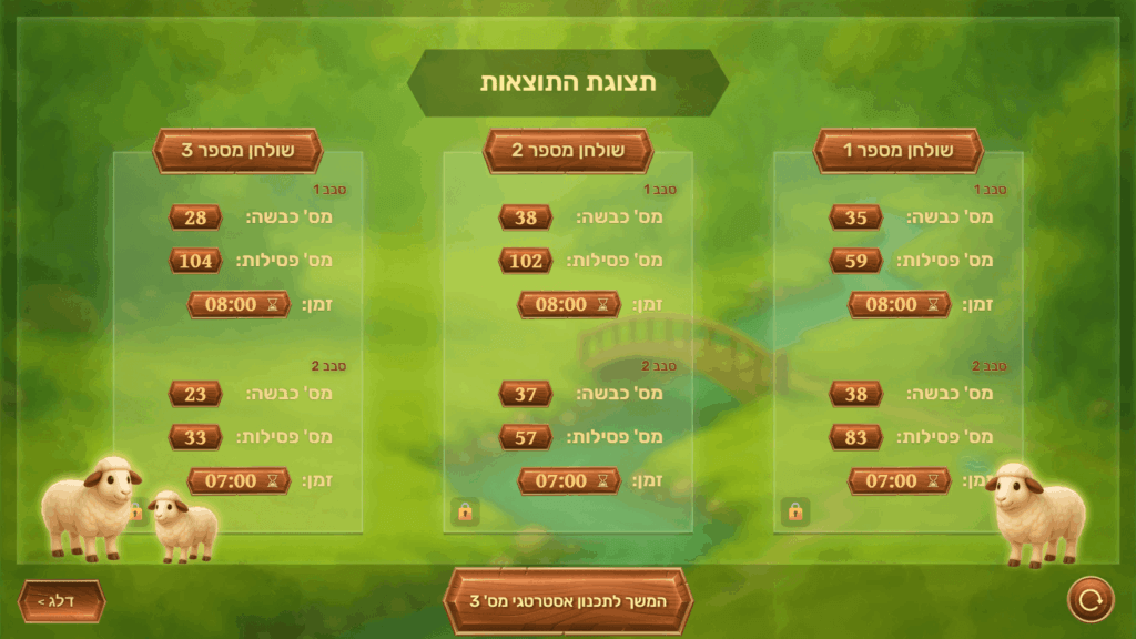 פיתוח למסכי מגע ענקיים - תצוגת התוצאות