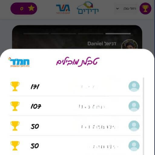 טבלת מובילים לדוגמה 