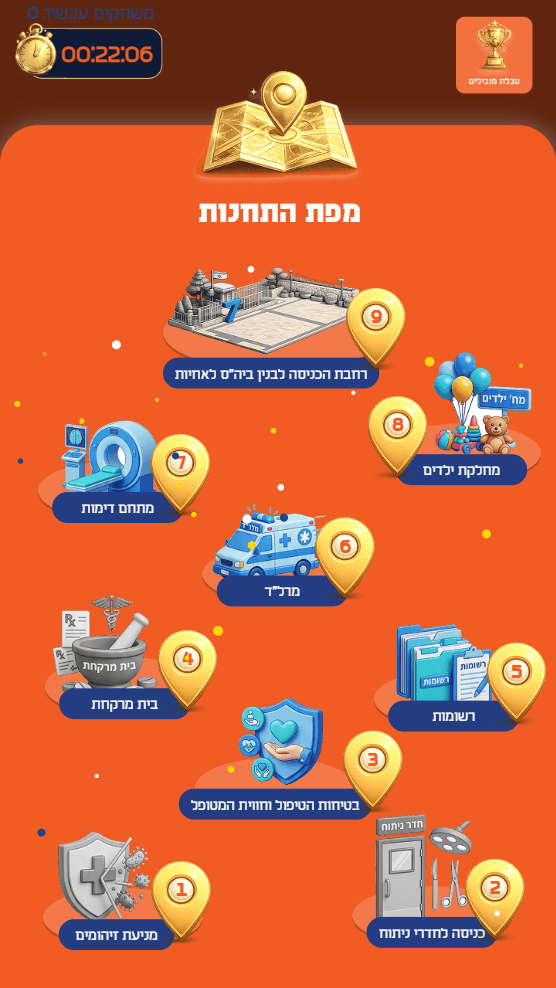 מפת התחנות לצפייה בהתקדמות האישית במשחק