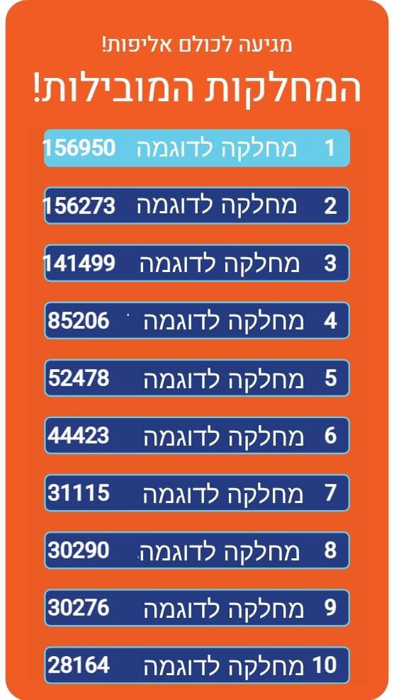 מסך המובילים - לפי מחלקות לדוגמה