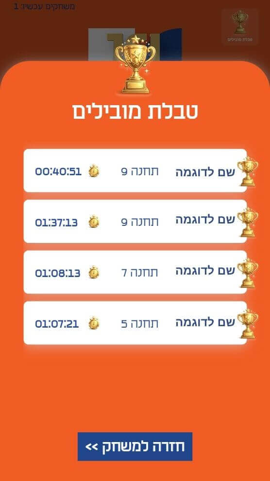 טבלת המובילים לדוגמה. פעילות גיבוש עם ערך